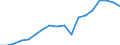 Currency: Euro / Balance of payments item: Current account / Sector (ESA 2010): Total economy / Counterpart sector (ESA 2010): Total economy / Stock or flow: Credit / Geopolitical entity (partner): Europe / Geopolitical entity (reporting): All EU institutions financed via the EU Budget