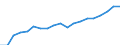 Currency: Euro / Balance of payments item: Current account / Sector (ESA 2010): Total economy / Counterpart sector (ESA 2010): Total economy / Stock or flow: Credit / Geopolitical entity (partner): Europe / Geopolitical entity (reporting): Other small EU institutions financed via the EU Budget