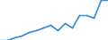 Currency: Euro / BOP_item: Current account / Sector (ESA 2010): Total economy / Sector (ESA 2010): Total economy / Stock or flow: Credit / Geopolitical entity (partner): European Union - 27 countries (from 2020) / Geopolitical entity (reporting): EU institutions except the institutions of the euro area (aggregate changing according to the context)