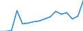 Currency: Euro / BOP_item: Current account / Sector (ESA 2010): Total economy / Sector (ESA 2010): Total economy / Stock or flow: Credit / Geopolitical entity (partner): European Union - 27 countries (from 2020) / Geopolitical entity (reporting): European Parliament