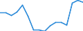 Currency: Euro / BOP_item: Current account / Sector (ESA 2010): Total economy / Sector (ESA 2010): Total economy / Stock or flow: Credit / Geopolitical entity (partner): European Union - 27 countries (from 2020) / Geopolitical entity (reporting): Council of the European Union