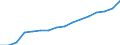Currency: Euro / BOP_item: Current account / Sector (ESA 2010): Total economy / Sector (ESA 2010): Total economy / Stock or flow: Credit / Geopolitical entity (partner): European Union - 27 countries (from 2020) / Geopolitical entity (reporting): European Court of Auditors