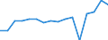 Currency: Euro / BOP_item: Current account / Sector (ESA 2010): Total economy / Sector (ESA 2010): Total economy / Stock or flow: Credit / Geopolitical entity (partner): European Union - 27 countries (from 2020) / Geopolitical entity (reporting): European Economic and Social Committee (EESC)