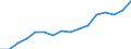 Currency: Euro / BOP_item: Current account / Sector (ESA 2010): Total economy / Sector (ESA 2010): Total economy / Stock or flow: Credit / Geopolitical entity (partner): European Union - 27 countries (from 2020) / Geopolitical entity (reporting): European Committee of the Regions (CoR)