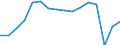 Currency: Euro / BOP_item: Current account / Sector (ESA 2010): Total economy / Sector (ESA 2010): Total economy / Stock or flow: Credit / Geopolitical entity (partner): European Union - 27 countries (from 2020) / Geopolitical entity (reporting): European Investment Bank (EIB)