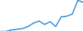 Currency: Euro / BOP_item: Current account / Sector (ESA 2010): Total economy / Sector (ESA 2010): Total economy / Stock or flow: Credit / Geopolitical entity (partner): European Union - 27 countries (from 2020) / Geopolitical entity (reporting): All EU institutions financed via the EU Budget