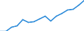 Currency: Euro / BOP_item: Current account / Sector (ESA 2010): Total economy / Sector (ESA 2010): Total economy / Stock or flow: Credit / Geopolitical entity (partner): European Union - 27 countries (from 2020) / Geopolitical entity (reporting): Other small EU institutions financed via the EU Budget