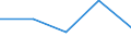 Currency: Euro / BOP_item: Current account / Sector (ESA 2010): Total economy / Sector (ESA 2010): Total economy / Stock or flow: Credit / Geopolitical entity (partner): European Union - 27 countries (from 2020) / Geopolitical entity (reporting): Investment Facility