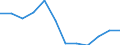Currency: Euro / BOP_item: Current account / Sector (ESA 2010): Total economy / Sector (ESA 2010): Total economy / Stock or flow: Credit / Geopolitical entity (partner): European Union - 28 countries (2013-2020) / Geopolitical entity (reporting): Council of the European Union