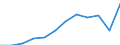 Currency: Euro / BOP_item: Current account / Sector (ESA 2010): Total economy / Sector (ESA 2010): Total economy / Stock or flow: Credit / Geopolitical entity (partner): European Union - 28 countries (2013-2020) / Geopolitical entity (reporting): European Commission