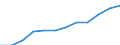 Currency: Euro / BOP_item: Current account / Sector (ESA 2010): Total economy / Sector (ESA 2010): Total economy / Stock or flow: Credit / Geopolitical entity (partner): European Union - 28 countries (2013-2020) / Geopolitical entity (reporting): Court of Justice of the European Union