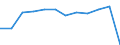 Currency: Euro / BOP_item: Current account / Sector (ESA 2010): Total economy / Sector (ESA 2010): Total economy / Stock or flow: Credit / Geopolitical entity (partner): European Union - 28 countries (2013-2020) / Geopolitical entity (reporting): European Economic and Social Committee (EESC)