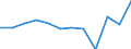 Currency: Euro / BOP_item: Current account / Sector (ESA 2010): Total economy / Sector (ESA 2010): Total economy / Stock or flow: Credit / Geopolitical entity (partner): European Union - 28 countries (2013-2020) / Geopolitical entity (reporting): European Development Fund