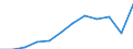 Currency: Euro / BOP_item: Current account / Sector (ESA 2010): Total economy / Sector (ESA 2010): Total economy / Stock or flow: Credit / Geopolitical entity (partner): European Union - 28 countries (2013-2020) / Geopolitical entity (reporting): All EU institutions financed via the EU Budget