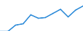 Currency: Euro / BOP_item: Current account / Sector (ESA 2010): Total economy / Sector (ESA 2010): Total economy / Stock or flow: Credit / Geopolitical entity (partner): European Union - 28 countries (2013-2020) / Geopolitical entity (reporting): Other small EU institutions financed via the EU Budget