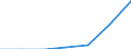 Currency: Euro / BOP_item: Current account / Sector (ESA 2010): Total economy / Sector (ESA 2010): Total economy / Stock or flow: Credit / Geopolitical entity (partner): European Union - 27 countries (2007-2013) / Geopolitical entity (reporting): European Parliament