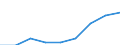 Currency: Euro / BOP_item: Current account / Sector (ESA 2010): Total economy / Sector (ESA 2010): Total economy / Stock or flow: Credit / Geopolitical entity (partner): European Union - 27 countries (2007-2013) / Geopolitical entity (reporting): European Commission