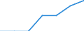 Currency: Euro / BOP_item: Current account / Sector (ESA 2010): Total economy / Sector (ESA 2010): Total economy / Stock or flow: Credit / Geopolitical entity (partner): European Union - 27 countries (2007-2013) / Geopolitical entity (reporting): European Economic and Social Committee (EESC)