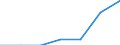 Currency: Euro / BOP_item: Current account / Sector (ESA 2010): Total economy / Sector (ESA 2010): Total economy / Stock or flow: Credit / Geopolitical entity (partner): European Union - 27 countries (2007-2013) / Geopolitical entity (reporting): European Committee of the Regions (CoR)