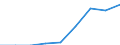 Currency: Euro / BOP_item: Current account / Sector (ESA 2010): Total economy / Sector (ESA 2010): Total economy / Stock or flow: Credit / Geopolitical entity (partner): European Union - 25 countries (2004-2006) / Geopolitical entity (reporting): European Parliament