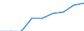 Currency: Euro / BOP_item: Current account / Sector (ESA 2010): Total economy / Sector (ESA 2010): Total economy / Stock or flow: Credit / Geopolitical entity (partner): European Union - 25 countries (2004-2006) / Geopolitical entity (reporting): Council of the European Union