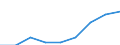 Currency: Euro / BOP_item: Current account / Sector (ESA 2010): Total economy / Sector (ESA 2010): Total economy / Stock or flow: Credit / Geopolitical entity (partner): European Union - 25 countries (2004-2006) / Geopolitical entity (reporting): European Commission