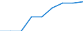Currency: Euro / BOP_item: Current account / Sector (ESA 2010): Total economy / Sector (ESA 2010): Total economy / Stock or flow: Credit / Geopolitical entity (partner): European Union - 25 countries (2004-2006) / Geopolitical entity (reporting): European Economic and Social Committee (EESC)