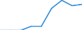 Currency: Euro / BOP_item: Current account / Sector (ESA 2010): Total economy / Sector (ESA 2010): Total economy / Stock or flow: Credit / Geopolitical entity (partner): European Union - 25 countries (2004-2006) / Geopolitical entity (reporting): European Committee of the Regions (CoR)