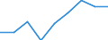 Currency: Euro / BOP_item: Current account / Sector (ESA 2010): Total economy / Sector (ESA 2010): Total economy / Stock or flow: Credit / Geopolitical entity (partner): European Union - 25 countries (2004-2006) / Geopolitical entity (reporting): European Development Fund