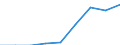 Currency: Euro / BOP_item: Current account / Sector (ESA 2010): Total economy / Sector (ESA 2010): Total economy / Stock or flow: Credit / Geopolitical entity (partner): European Union - 15 countries (1995-2004) / Geopolitical entity (reporting): European Parliament