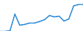 Currency: Euro / Balance of payments item: Current account / Sector (ESA 2010): Total economy / Counterpart sector (ESA 2010): Total economy / Stock or flow: Credit / Geopolitical entity (partner): European Union - 27 countries (from 2020) / Geopolitical entity (reporting): European Parliament