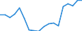 Currency: Euro / Balance of payments item: Current account / Sector (ESA 2010): Total economy / Counterpart sector (ESA 2010): Total economy / Stock or flow: Credit / Geopolitical entity (partner): European Union - 27 countries (from 2020) / Geopolitical entity (reporting): Council of the European Union