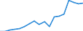 Currency: Euro / Balance of payments item: Current account / Sector (ESA 2010): Total economy / Counterpart sector (ESA 2010): Total economy / Stock or flow: Credit / Geopolitical entity (partner): European Union - 27 countries (from 2020) / Geopolitical entity (reporting): European Commission