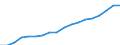 Currency: Euro / Balance of payments item: Current account / Sector (ESA 2010): Total economy / Counterpart sector (ESA 2010): Total economy / Stock or flow: Credit / Geopolitical entity (partner): European Union - 27 countries (from 2020) / Geopolitical entity (reporting): Court of Justice of the European Union