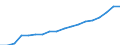 Currency: Euro / Balance of payments item: Current account / Sector (ESA 2010): Total economy / Counterpart sector (ESA 2010): Total economy / Stock or flow: Credit / Geopolitical entity (partner): European Union - 27 countries (from 2020) / Geopolitical entity (reporting): European Court of Auditors