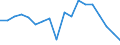 Currency: Euro / Balance of payments item: Current account / Sector (ESA 2010): Total economy / Counterpart sector (ESA 2010): Total economy / Stock or flow: Credit / Geopolitical entity (partner): European Union - 27 countries (from 2020) / Geopolitical entity (reporting): European Development Fund