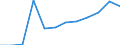 Currency: Euro / Balance of payments item: Current account / Sector (ESA 2010): Total economy / Counterpart sector (ESA 2010): Total economy / Stock or flow: Credit / Geopolitical entity (partner): European Union - 28 countries (2013-2020) / Geopolitical entity (reporting): European Parliament