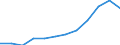 Currency: Euro / Balance of payments item: Current account / Sector (ESA 2010): Total economy / Counterpart sector (ESA 2010): Total economy / Stock or flow: Credit / Geopolitical entity (partner): European Union - 28 countries (2013-2020) / Geopolitical entity (reporting): European Investment Fund