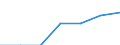 Currency: Euro / Balance of payments item: Current account / Sector (ESA 2010): Total economy / Counterpart sector (ESA 2010): Total economy / Stock or flow: Credit / Geopolitical entity (partner): European Union - 27 countries (2007-2013) / Geopolitical entity (reporting): Council of the European Union