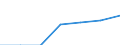 Currency: Euro / Balance of payments item: Current account / Sector (ESA 2010): Total economy / Counterpart sector (ESA 2010): Total economy / Stock or flow: Credit / Geopolitical entity (partner): European Union - 27 countries (2007-2013) / Geopolitical entity (reporting): Court of Justice of the European Union