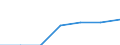 Currency: Euro / Balance of payments item: Current account / Sector (ESA 2010): Total economy / Counterpart sector (ESA 2010): Total economy / Stock or flow: Credit / Geopolitical entity (partner): European Union - 27 countries (2007-2013) / Geopolitical entity (reporting): European Court of Auditors
