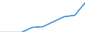 Currency: Euro / Balance of payments item: Current account / Sector (ESA 2010): Total economy / Counterpart sector (ESA 2010): Total economy / Stock or flow: Credit / Geopolitical entity (partner): European Union - 27 countries (2007-2013) / Geopolitical entity (reporting): Other EU institutions financed via the EU Budget