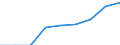 Currency: Euro / Balance of payments item: Current account / Sector (ESA 2010): Total economy / Counterpart sector (ESA 2010): Total economy / Stock or flow: Credit / Geopolitical entity (partner): European Union - 25 countries (2004-2006) / Geopolitical entity (reporting): Court of Justice of the European Union