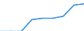 Currency: Euro / Balance of payments item: Current account / Sector (ESA 2010): Total economy / Counterpart sector (ESA 2010): Total economy / Stock or flow: Credit / Geopolitical entity (partner): European Union - 15 countries (1995-2004) / Geopolitical entity (reporting): European Court of Auditors
