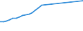 Currency: Euro / Balance of payments item: Financial account / Sector (ESA 2010): Total economy / Counterpart sector (ESA 2010): Total economy / Stock or flow: Assets - positions at the end of period / Geopolitical entity (partner): Europe / Geopolitical entity (reporting): European Investment Bank (EIB)