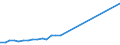 Currency: Euro / Balance of payments item: Financial account / Sector (ESA 2010): Total economy / Counterpart sector (ESA 2010): Total economy / Stock or flow: Assets - positions at the end of period / Geopolitical entity (partner): Europe / Geopolitical entity (reporting): European Investment Fund