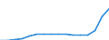 Currency: Euro / BOP_item: Financial account / Sector (ESA 2010): Total economy / Sector (ESA 2010): Total economy / Stock or flow: Assets - positions at the end of period / Geopolitical entity (partner): European Union - 27 countries (from 2020) / Geopolitical entity (reporting): European Commission
