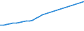 Currency: Euro / Balance of payments item: Financial account / Sector (ESA 2010): Total economy / Counterpart sector (ESA 2010): Total economy / Stock or flow: Assets - positions at the end of period / Geopolitical entity (partner): European Union - 28 countries (2013-2020) / Geopolitical entity (reporting): EU institutions except the institutions of the euro area (aggregate changing according to the context)