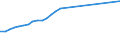 Currency: Euro / Balance of payments item: Financial account / Sector (ESA 2010): Total economy / Counterpart sector (ESA 2010): Total economy / Stock or flow: Assets - positions at the end of period / Geopolitical entity (partner): European Union - 28 countries (2013-2020) / Geopolitical entity (reporting): European Investment Bank (EIB)