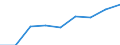 Currency: Euro / Balance of payments item: Financial account / Sector (ESA 2010): Total economy / Counterpart sector (ESA 2010): Total economy / Stock or flow: Assets - positions at the end of period / Geopolitical entity (partner): European Union - 25 countries (2004-2006) / Geopolitical entity (reporting): European Investment Fund